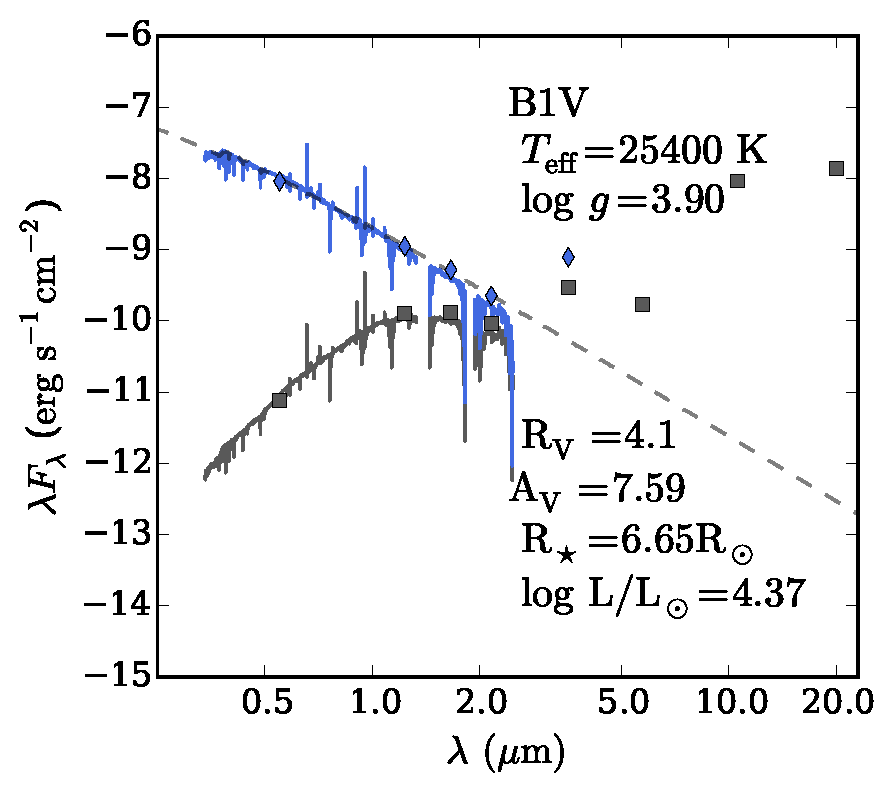 Figure 15